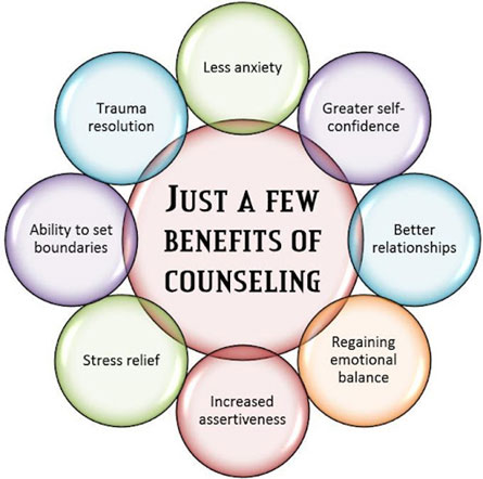 Online Mental Health Counseling